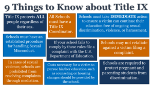 Title-IX-important-facts-1024x576-2